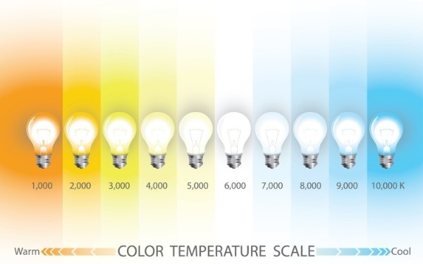 lighting kelvin temperatures
